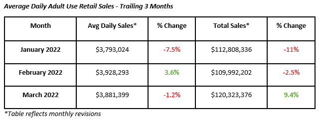 Massachusetts Retail Cannabis Sales