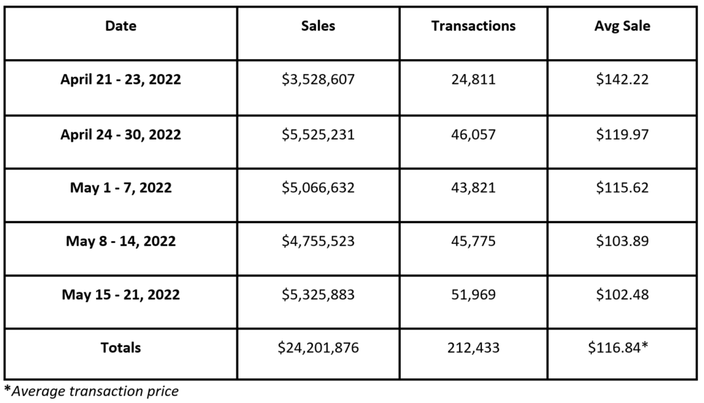 New Jersey Retail Marijuana Sales Figures