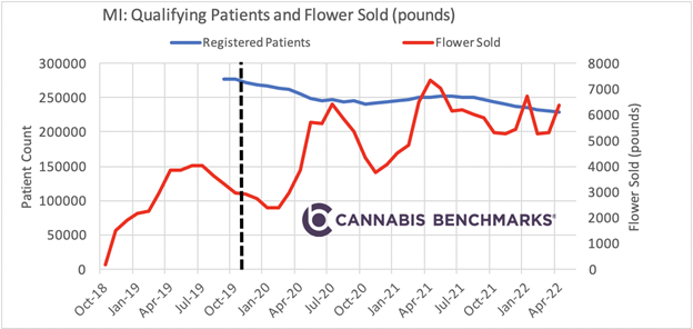 Michigan Medical Marijuana Patients