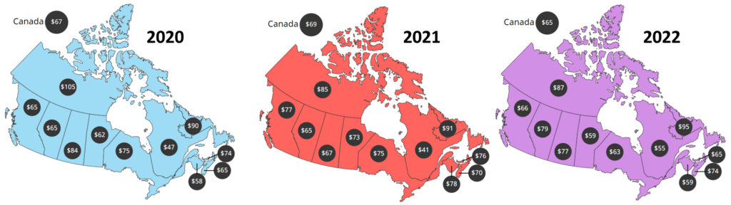 Cannabis Benchmarks Canada Cannabis Market Analysis December 23, 2022