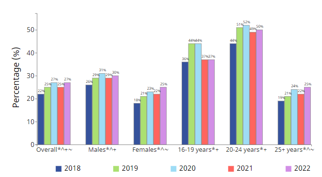 Cannabis Benchmarks Canada Cannabis Market Analysis December 23, 2022