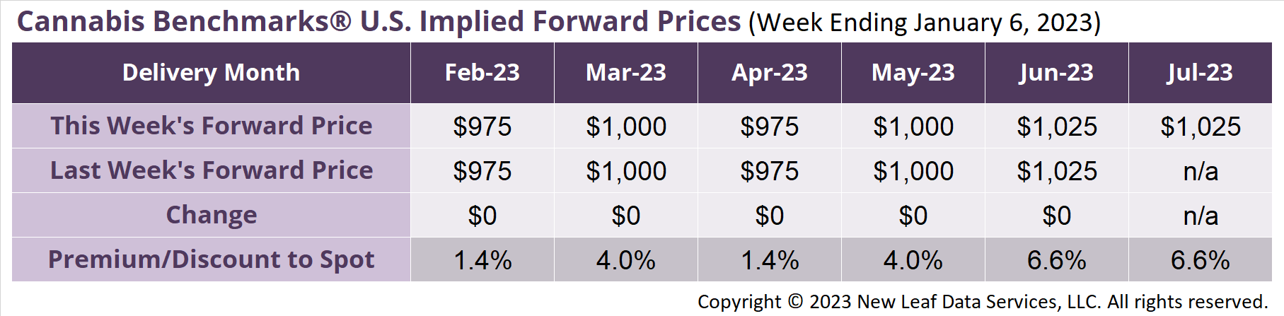 Cannabis Benchmarks U.S Forward Price Curve January 6, 2023