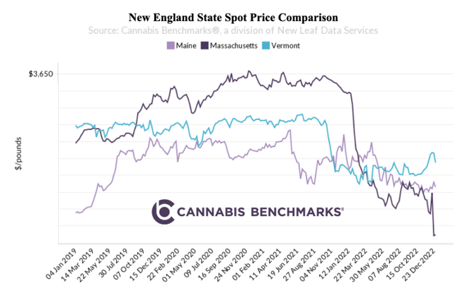 New England Wholesale Cannabis Prices