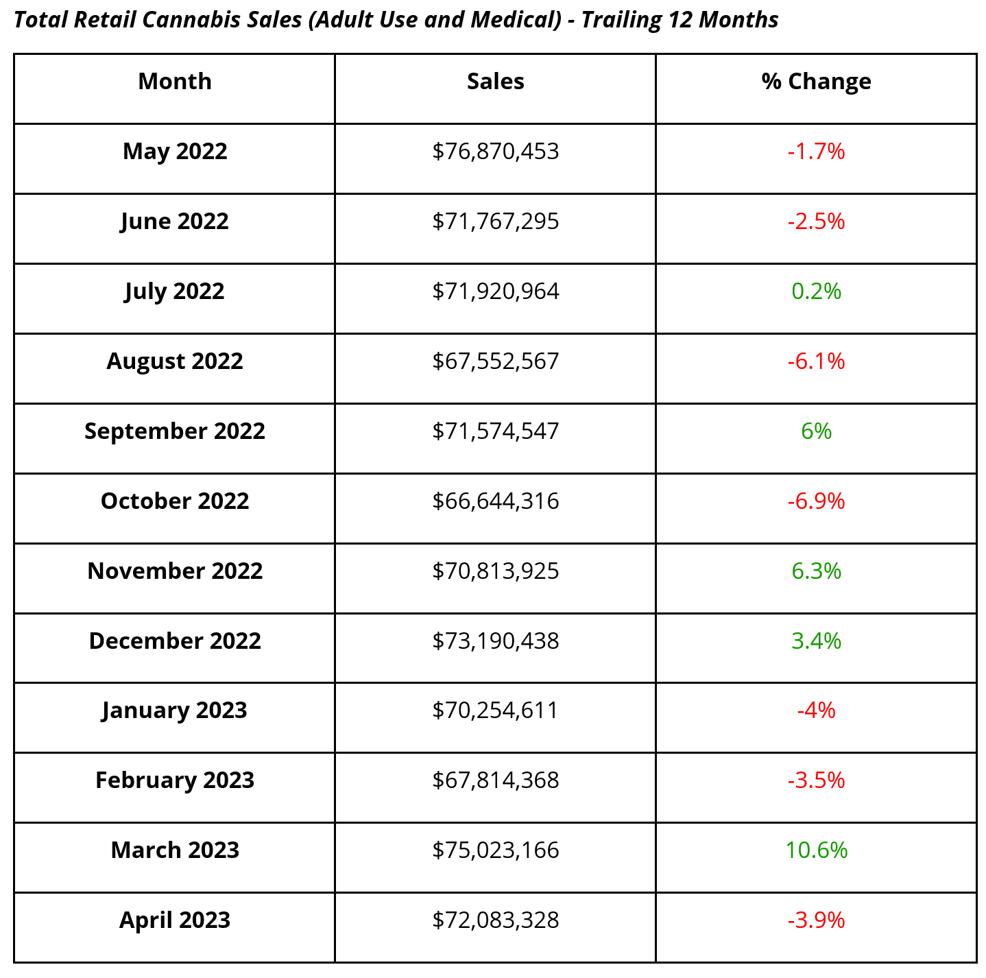 Nevada Retail Cannabis Sales