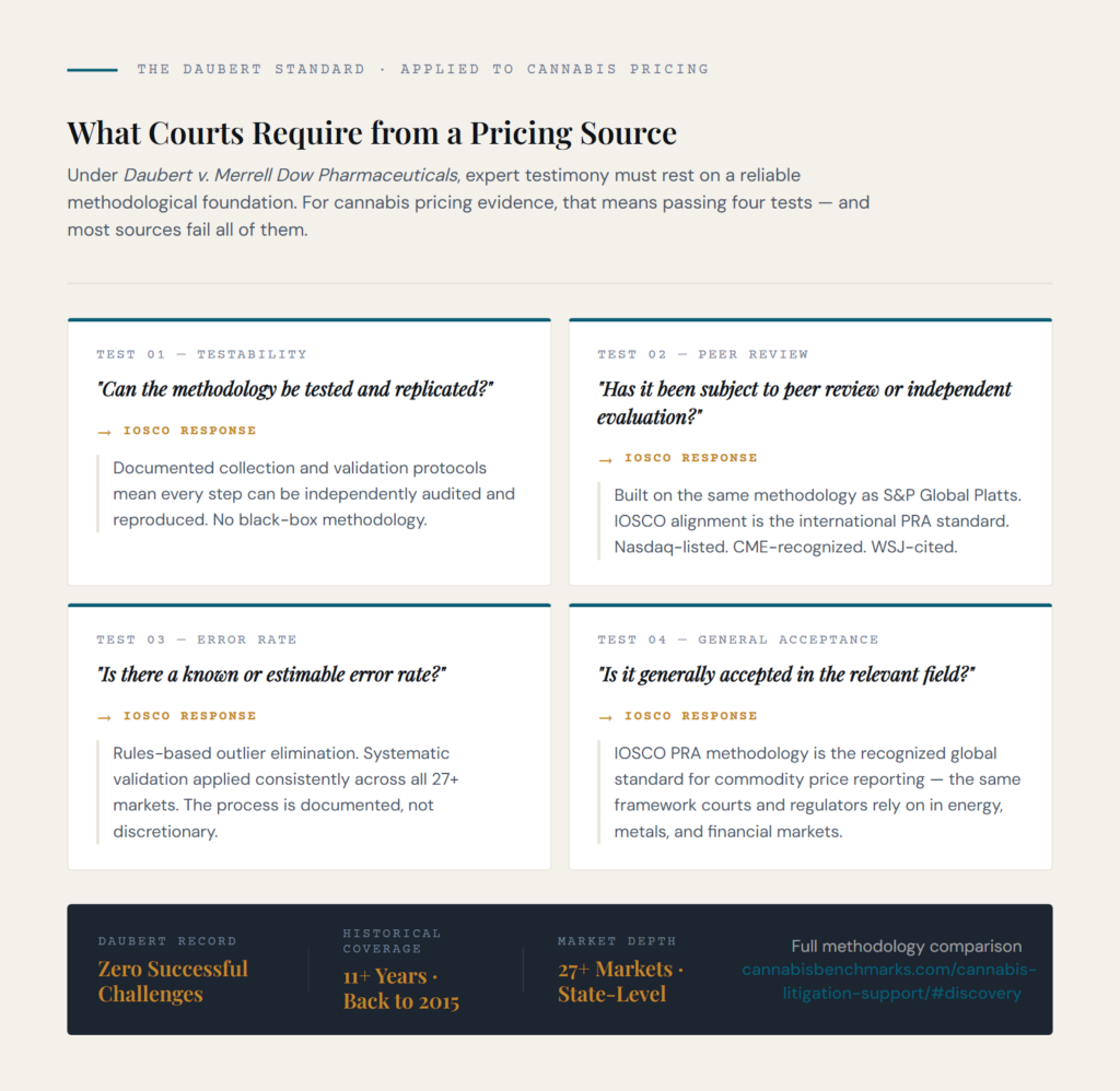 What Courts Require From a Pricing Source