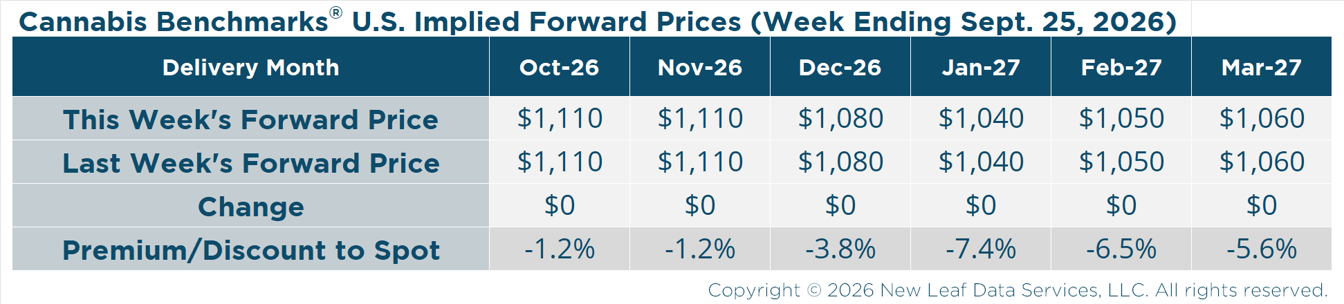 U.S. Cannabis 6-Month Implied Forward Prices - September 25, 2026