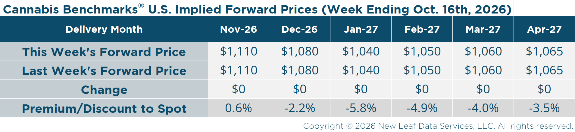 U.S. Cannabis 6-Month Implied Forward Prices - October 16, 2026